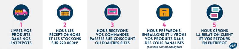 clogistique