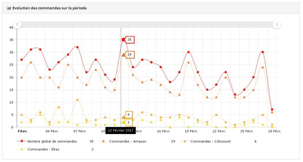 statistiques ventes marketplaces statistiques ventes marketplaces